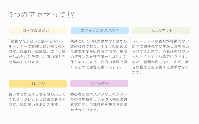 5つのアロマって!?ローマカミツレ(ローマンカモミール)「高価な花」という意味を持つフルーティーで甘酸っぱい香りのアロマ。肌荒れ、乾燥肌、ニキビ肌をなめらかに改善し、肌の弾力性を高めてくれます。・ニオイテンジクアオイ薬剤としての威力はかなり昔から認められており、１９世紀初めより商業生産が始まるアロマ。皮脂のバランスを整え肌をしなやかに保ちます。また、血液の循環を良くするので血色を良くします。・ペルガモットフルーティーな香りが特徴的なアロマで独特のすがすがしさを感じさせてく　れます。心も体もリフレッシュさせてくれるアロマです。また、殺菌作用もありニキビ、吹き出物などを改善する効果があります。・オレンジ甘い香りが若々しさを醸し出してくれるリフレッシュ効果のあるアロマ。肌に潤いをあたえます。・ラベンダー初心者にもオススメなラベンダーの香りを持ちリラックス効果のあるアロマ。自律神経を整える効果を持っています。